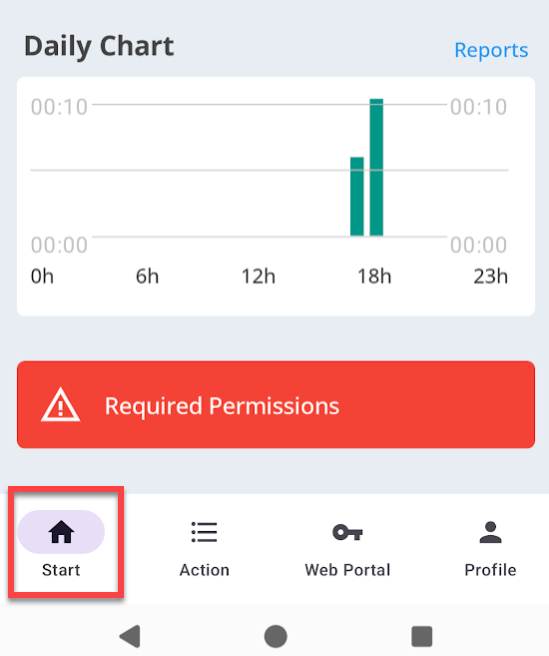 required-permissions