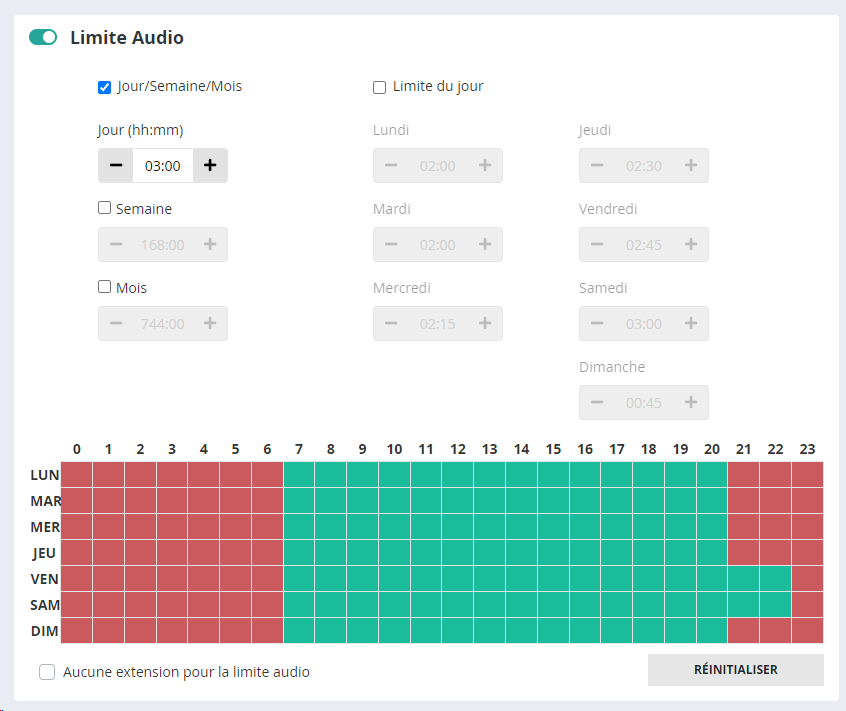 Paramètres de la limite audio