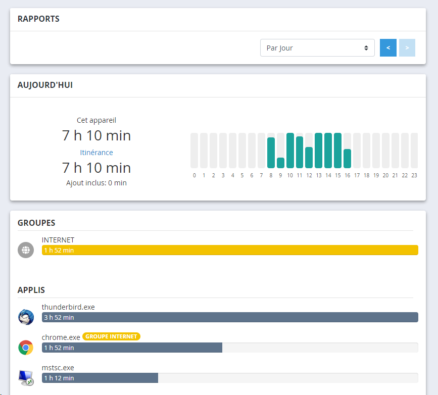 Rapports avec itinérance activée