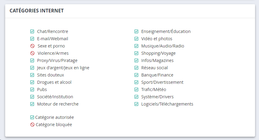 catégories internet